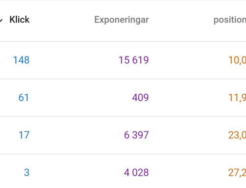 Så tolkar du position i Google Search Console